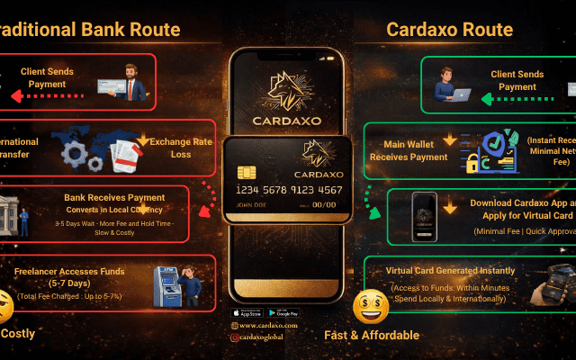 The 2026 Freelancer’s Survival Guide: Getting Paid in Crypto and Spending in Local Currency