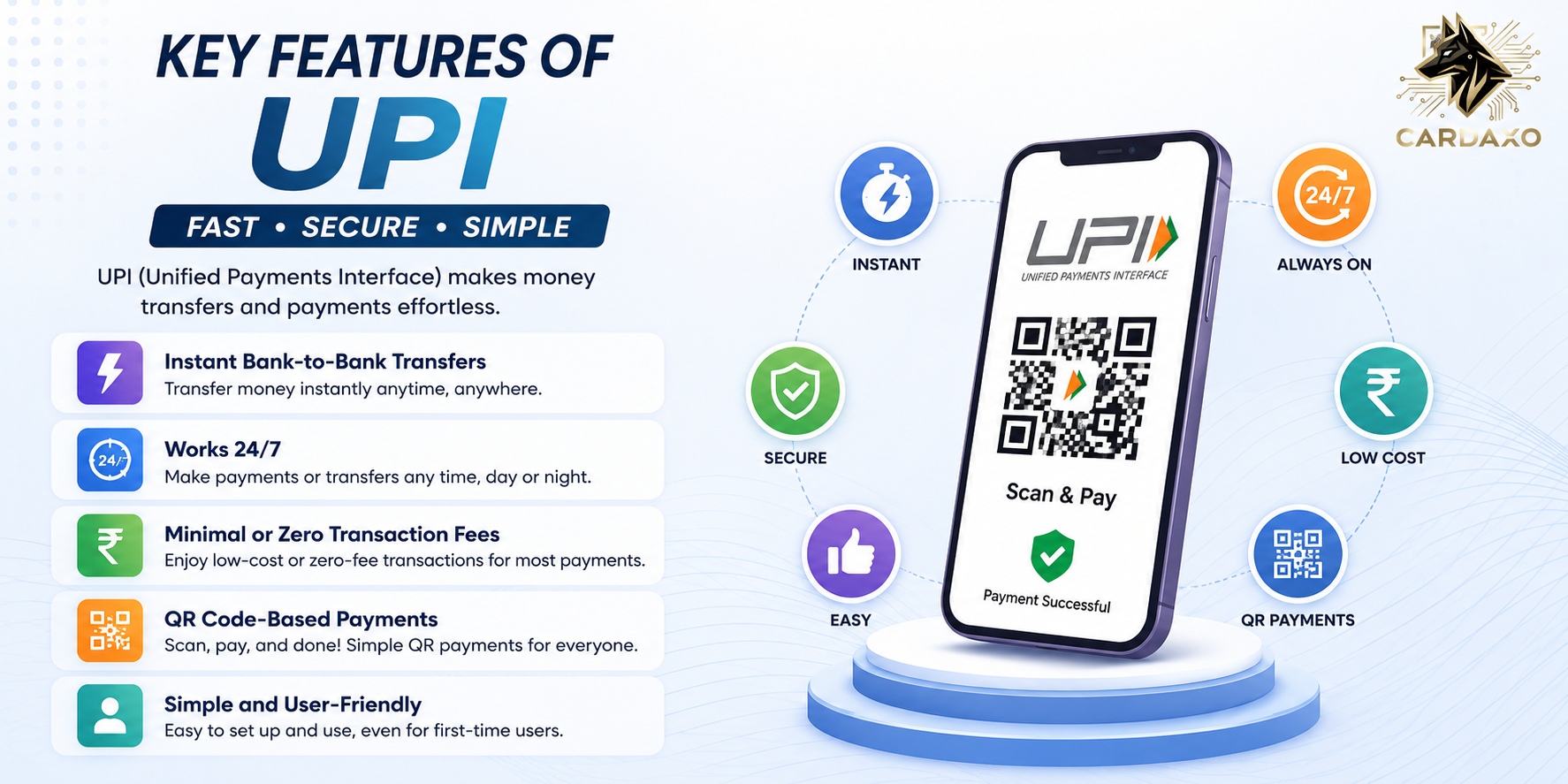 Features of UPI
