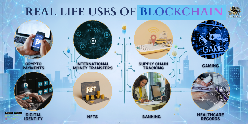 Real Uses Of Blockchain