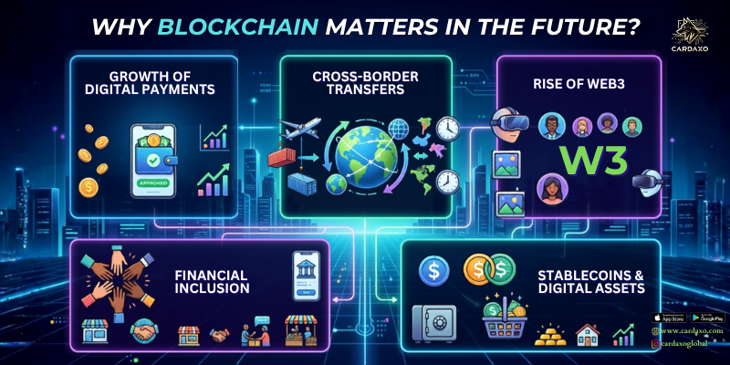 Why Blockchain Matters in the Future